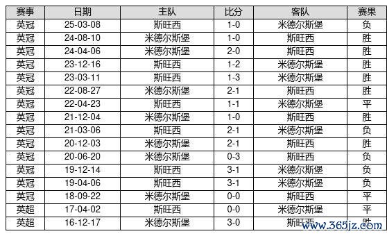中国足球彩票25109期输赢游戏14场交战记载