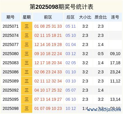 101期沈继楠大乐透展望奖号：质合分析